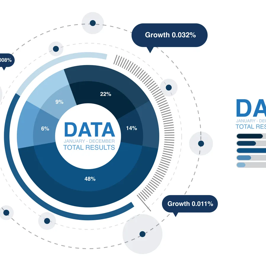 Data analytics dashboard